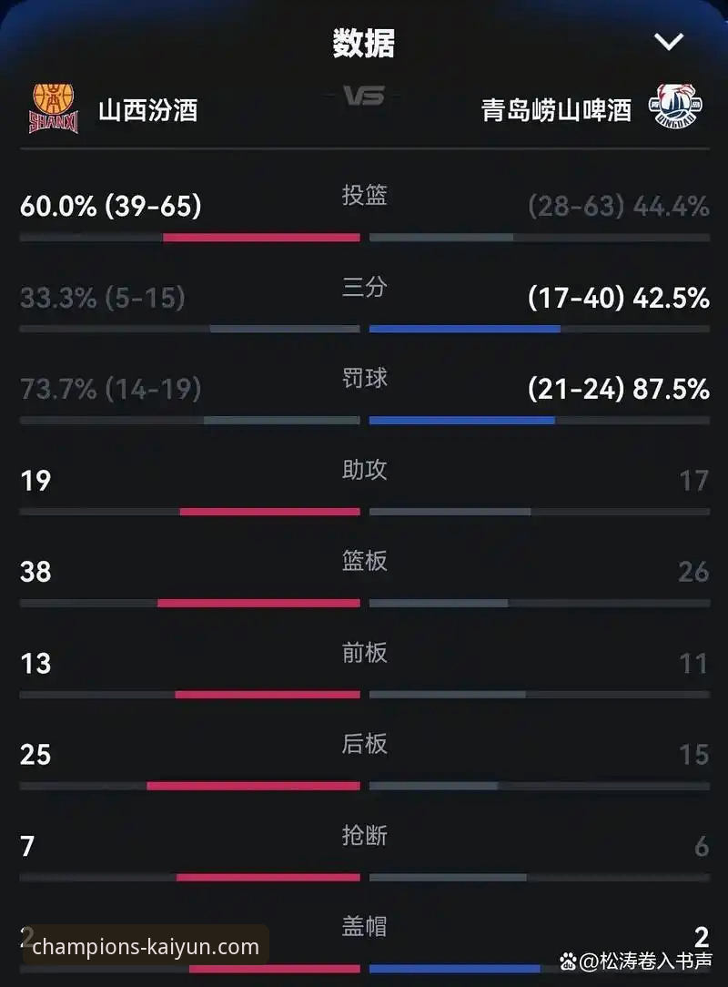 CBA季后赛首轮G2深度解析：山西97-94力克青岛，2-0横扫晋级背后的战术革新